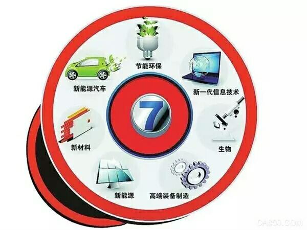 国家《新材料产业发展指南》正式发布-涵盖金